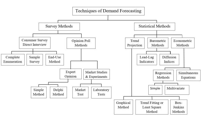 Forecasting studiousguy decisions