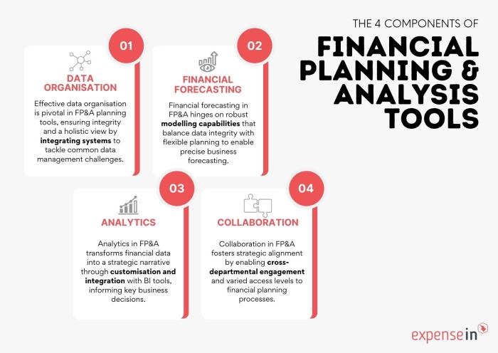 Financial Planning Tools Comparison