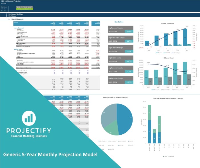 Financial Modeling Best