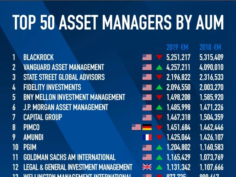 Wealth management firms top rankings gander tv