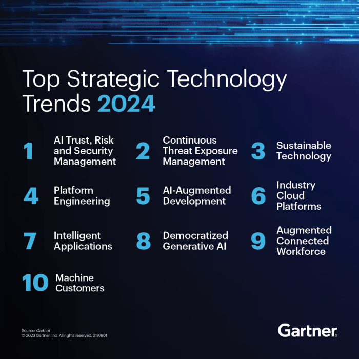 Financial Technology Trends