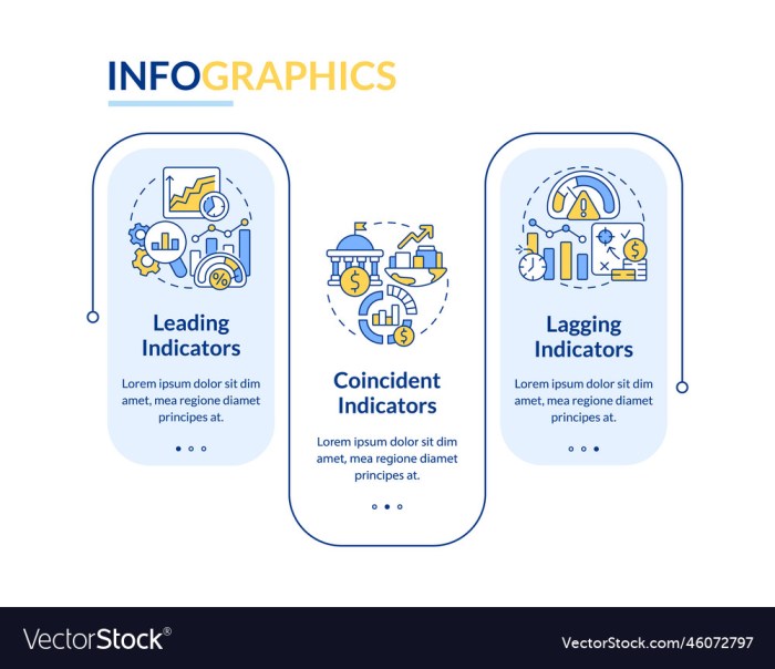 Economic Indicators Explanation