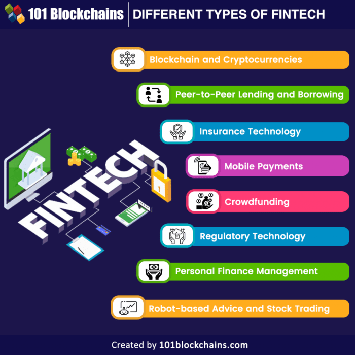 Fintech financesonline