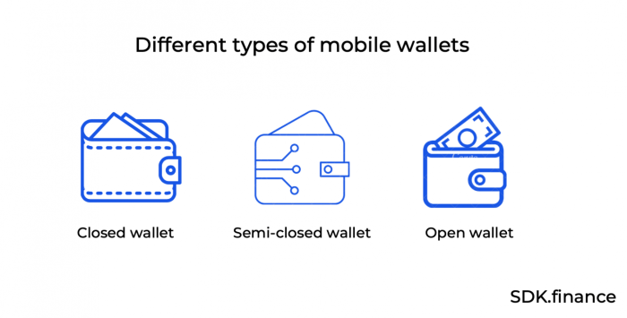 Mobile Wallet Security Features