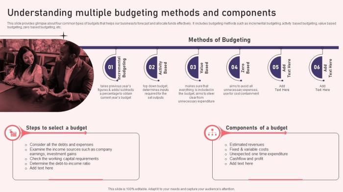 Budgeting Strategies Comparison