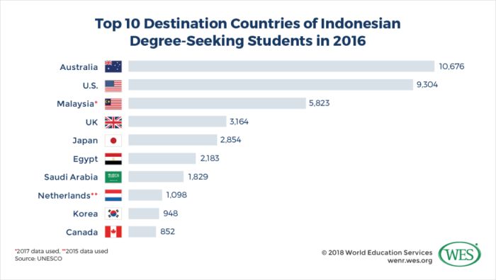 Ifg indonesia diri pagi pertama memperkenalkan kali bisnis