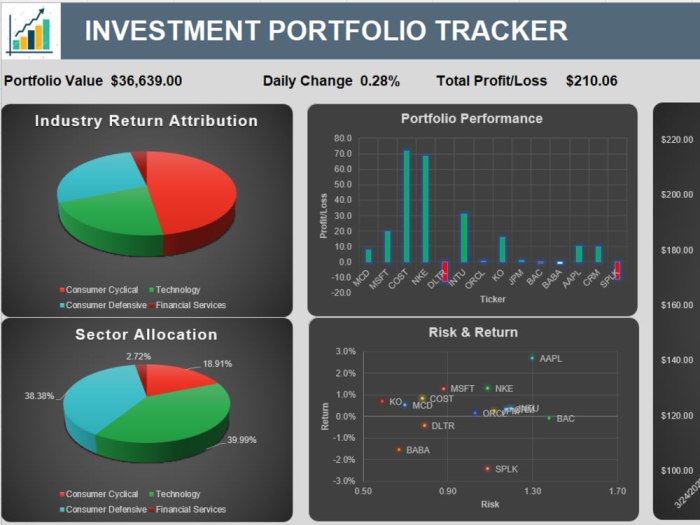 Investment Tracking Tools Review