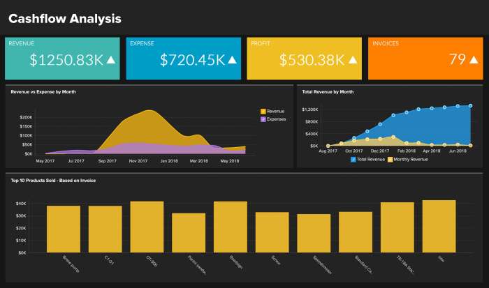 Financial Data Analytics Tools Review