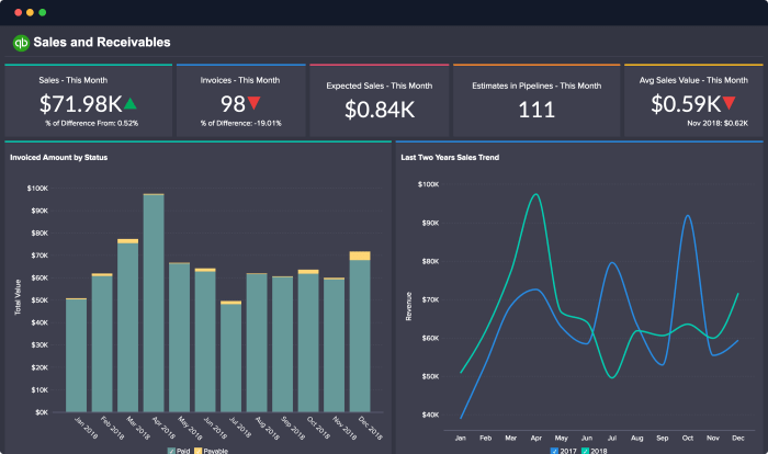 Analytics zoho analysis dashboards decisions