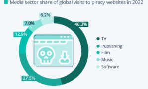 Piracy alliance citizens illegal billion fuels