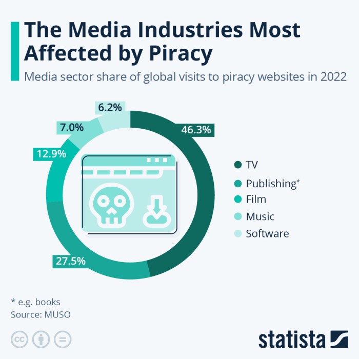 Piracy alliance citizens illegal billion fuels