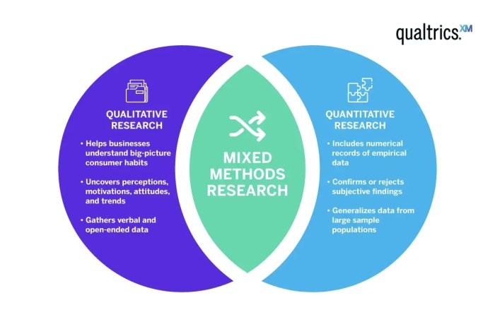 Quantitative market research reports