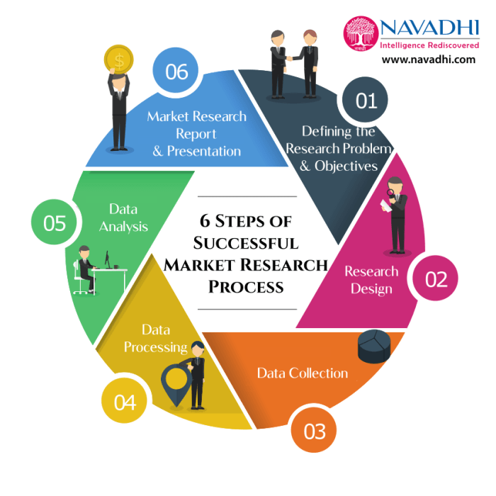 Quantitative market research reports