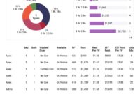 Mpf research apartment market report