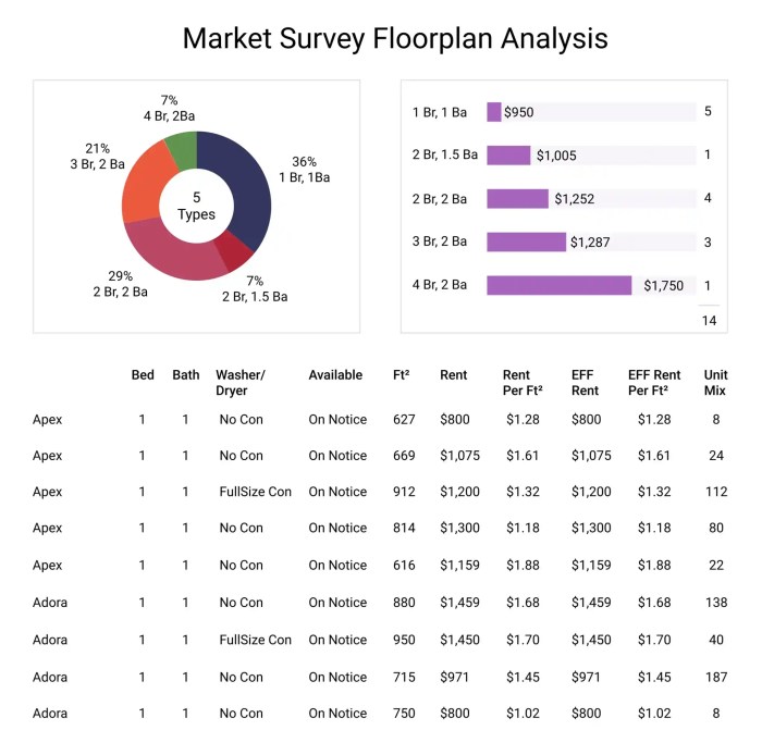 Mpf research apartment market report