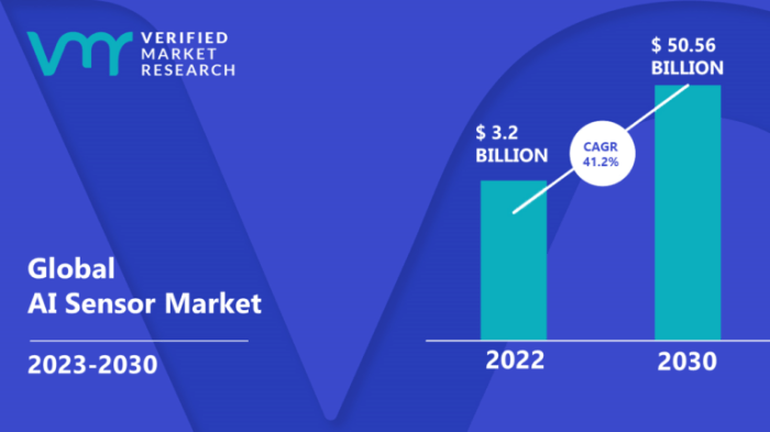 Plus ai market research reports