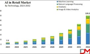 Plus ai market research reports