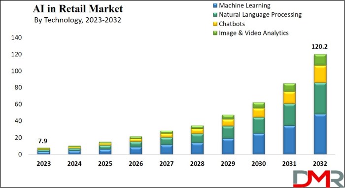 Plus ai market research reports