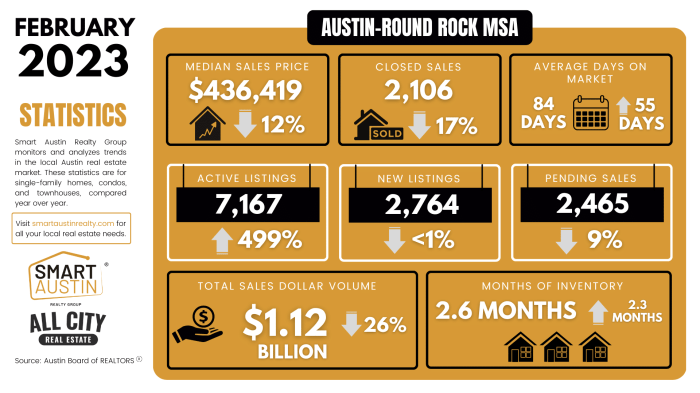 Real estate market research report