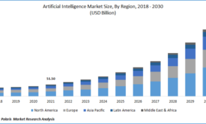 Market research report on artificial intelligence