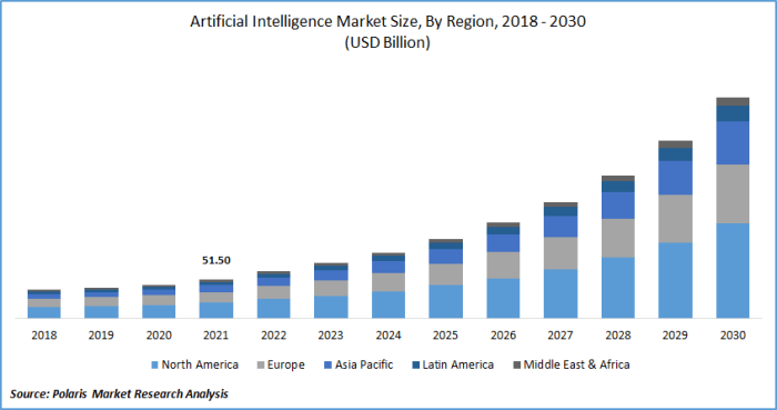 Market research report on artificial intelligence