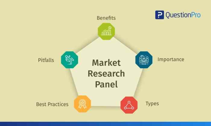 Market research reports online