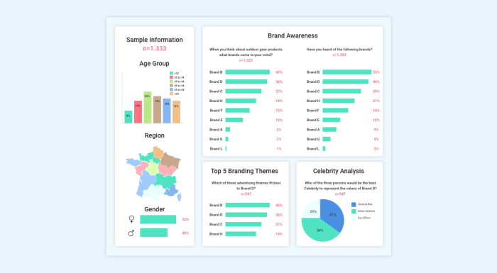 Sample market research report