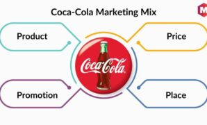 Market research report on coca cola