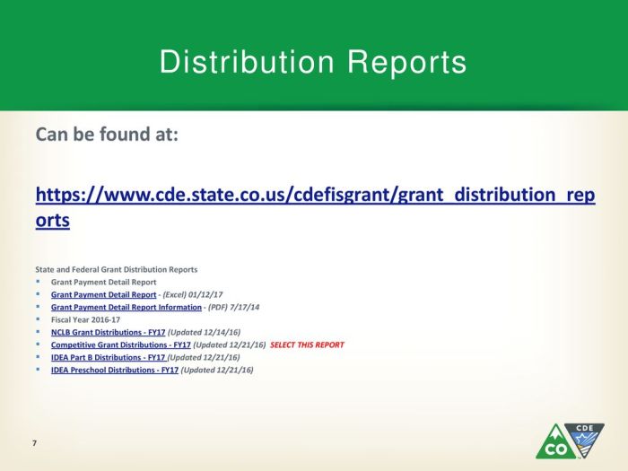 Market research reports distribution