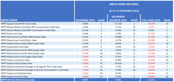 Mpf research apartment market report