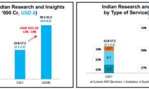 Market share research reports