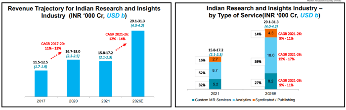 Market share research reports