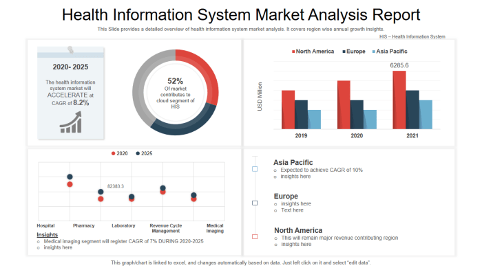 Market research analysis report example