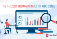 Research report on social media marketing