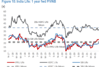 Indian stock market research reports