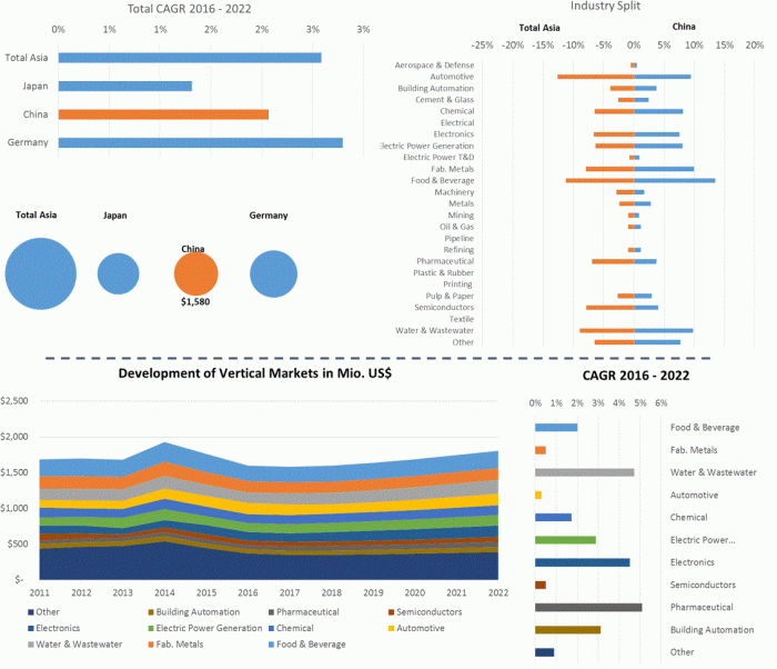 Marketing analysis research report