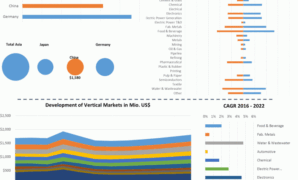 Published market research reports