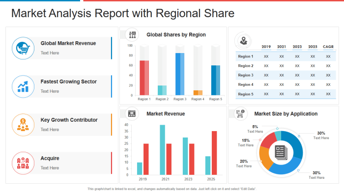 Market research reports distribution