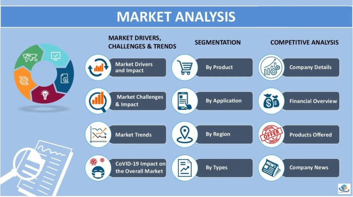 Market research reports and industry analysis