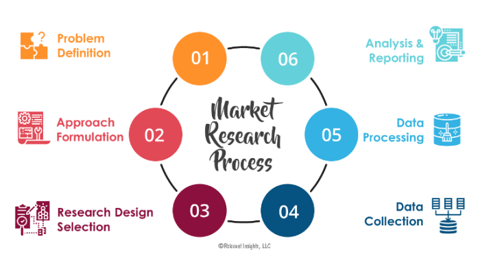 Quantitative market research reports