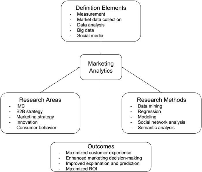 Analysis market report competitor marketing template research templates create competitive company industry business venngage board analytics sales consumer trends profiles