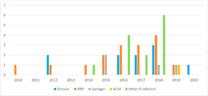 Market research report publishers