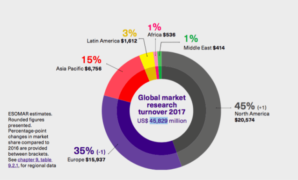 Market research reports uk