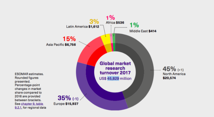 Market research reports uk