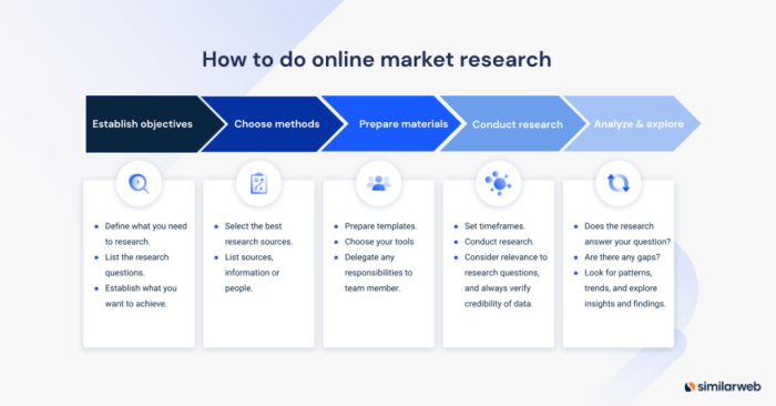 Online market research reports