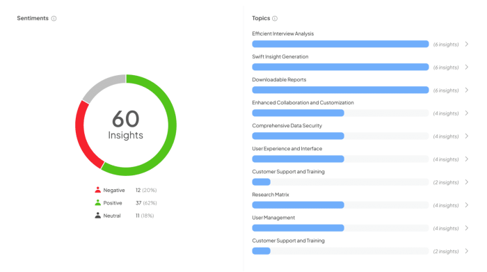 Qualitative market research report sample