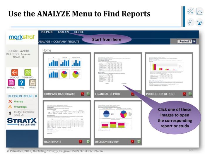 Market research reports are free markstrat