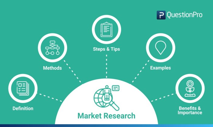 Market share research reports