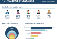 Market research summary report