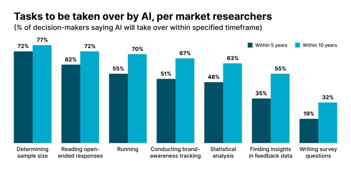 Plus ai market research reports